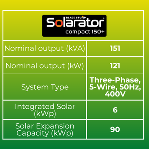 Specs overview of Solarator Compact 150+