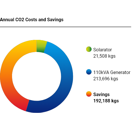 sample graph 2