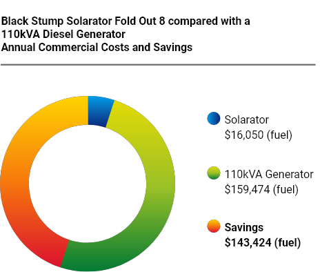 sample graph 1